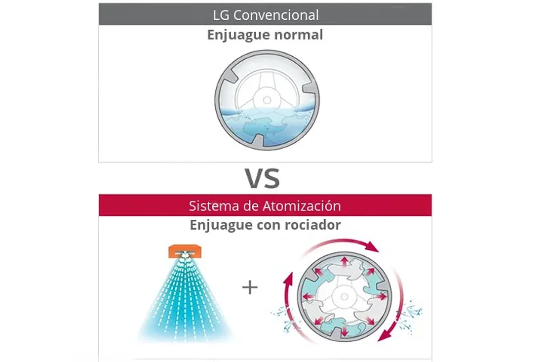 Sistema de Atomizado