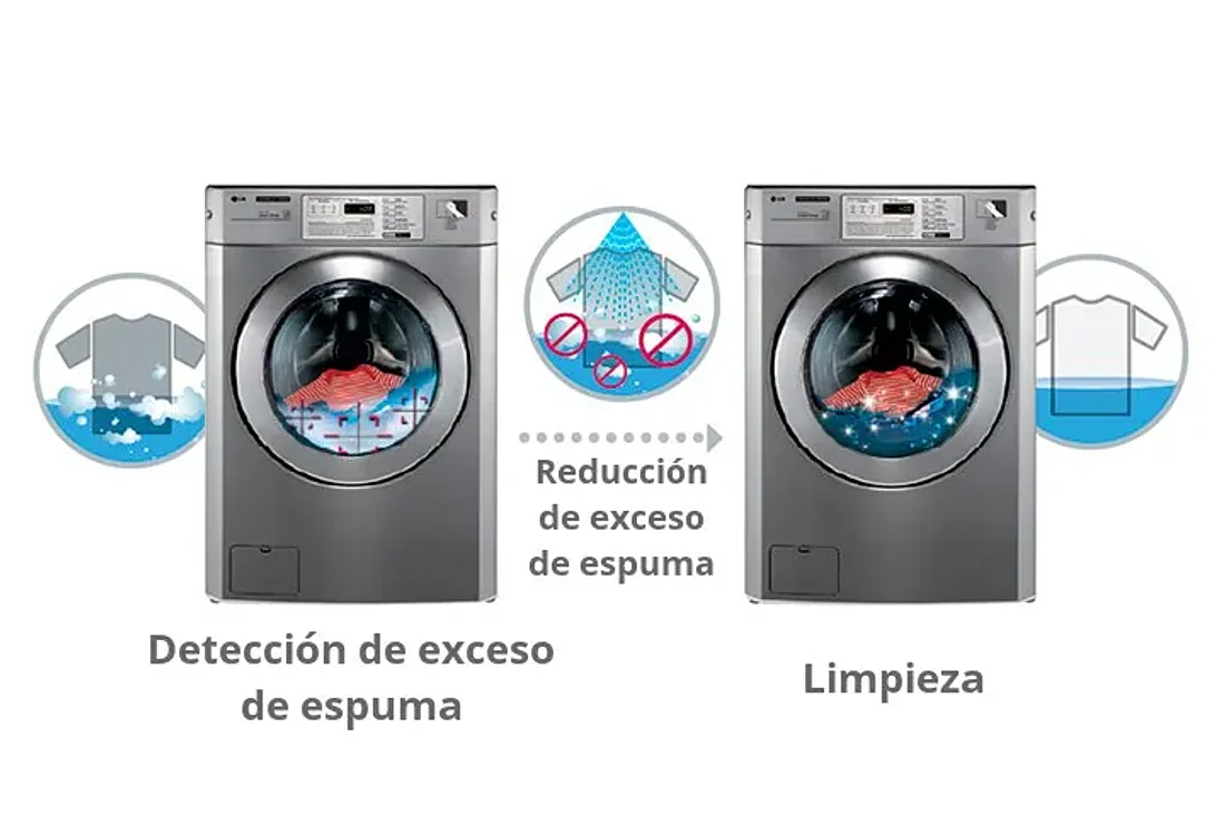 Sistema de Lavado Optimizado
