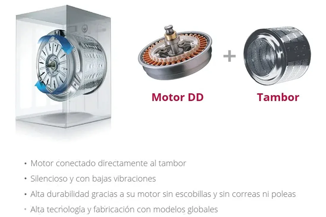 Sistema Inverter Direct Drive™